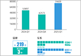 2025年一季度汽車投訴分析報告