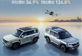 同比暴增 比亞迪方程豹3月銷售8051臺(tái)