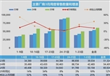 乘聯(lián)分會(huì)：3月全國乘用車市場(chǎng)零售188.9萬輛