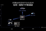 禾賽科技發(fā)布面向L2到L4的激光雷達感知方案