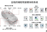 中國市場再發(fā)力 麥格納如何領(lǐng)航發(fā)展？