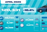 英國4月新車銷量降10.4% 純電動車增長8.1%