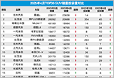 20254TOP30 SUVNͶV(yng)cu