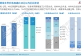 HUD搭载车型价格加速向30万以内区间渗透
