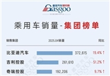 2025年4月汽车集团及品牌销量排名