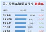 2025年4月燃油车/新能源车/自主销量排名