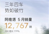 阿维塔5月销售12767辆 同比大增179%