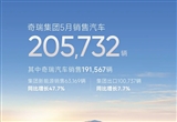 奇瑞集团5月销量20.6万辆：达成百万目标
