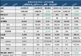 欧洲4月新车销量：奇瑞/比亚迪/小鹏大涨