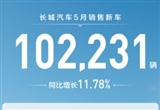 长城汽车5月销量破10万 新能源增长32.41%