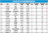 20255TOP30I܇NͶV(yng)cu