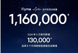 星纪魅族Flyme Auto合作车型总销量超116万