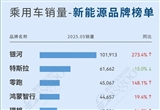 银河持续霸榜 5月乘用车新能源品牌销量榜