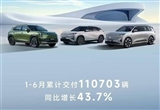 奕派科技6月交付量达2.6万辆 环比增长48.8%