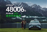 零跑6月交付新车48006台 同比增长超138%