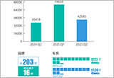 2025年二季度汽车投诉分析报告