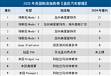 2025美国汽车本土化指数榜：特斯拉包揽前四