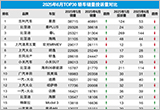 20256TOP30I܇NͶV(yng)cu