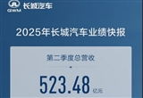 长城汽车Q2营收523亿 同比增长7.78%