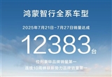 鸿蒙智行上周销量达12383台 连续10周第一