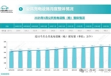 上半年电动汽车充电基础设施增量328.2万个