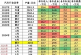 不内卷立马赚钱 中国6月单车利润2.4万元