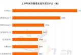 上半年北上广深一线城市最受欢迎车型TOP10