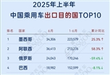 2025年上半年 中国乘用车出口到哪了？
