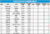 20257TOP30 SUVNͶV(yng)cu