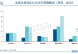 智能座艙IPO激戰(zhàn)：燒錢/博弈與生存突圍