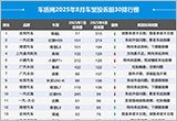 2025年8月国内汽车投诉排行及分析报告