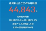 极氪科技8月销量44843台 同比增长10.6%