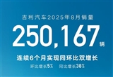 吉利汽车前8个月累计销量近190万辆