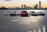 创历史新高 奇瑞集团前三季度销量超200万辆