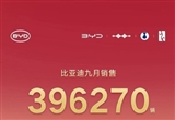 比亚迪公布9月销量 共计销售新车396270辆