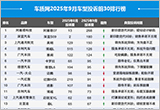 2025年9月国内汽车投诉排行及分析报告