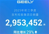 吉利集团前三季度总销量295万辆 增长29%