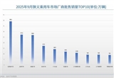 9月车企销量TOP10：赢家到底是谁？