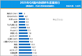 2025年三季度國(guó)內(nèi)熱銷轎車質(zhì)量排行