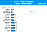 2025年三季度國(guó)內(nèi)熱銷SUV質(zhì)量排行