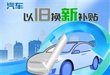 2025年汽車以舊換新補貼申請量突破千萬