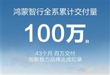 鴻蒙智行全系交付突破100萬臺 僅用43個月