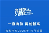 單月破30萬！吉利10月銷量爆了