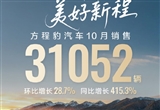 方程豹汽車10月銷售31052輛 暴漲4倍