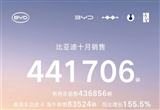 比亞迪10月銷售441706輛 創(chuàng)年內(nèi)新高