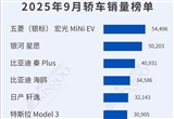 自主品牌雙線突圍 9月轎車/SUV車型銷量榜