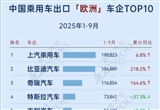 2025年9月中国乘用车出海 谁在领航？