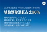 小米輔助駕駛活躍用戶占9成：幫助避免碰撞