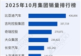傳統(tǒng)強者穩(wěn)固  2025年10月乘用車集團銷量榜