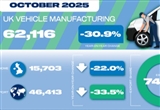 英國(guó)10月乘用車和商用車產(chǎn)量同比下降30.9%